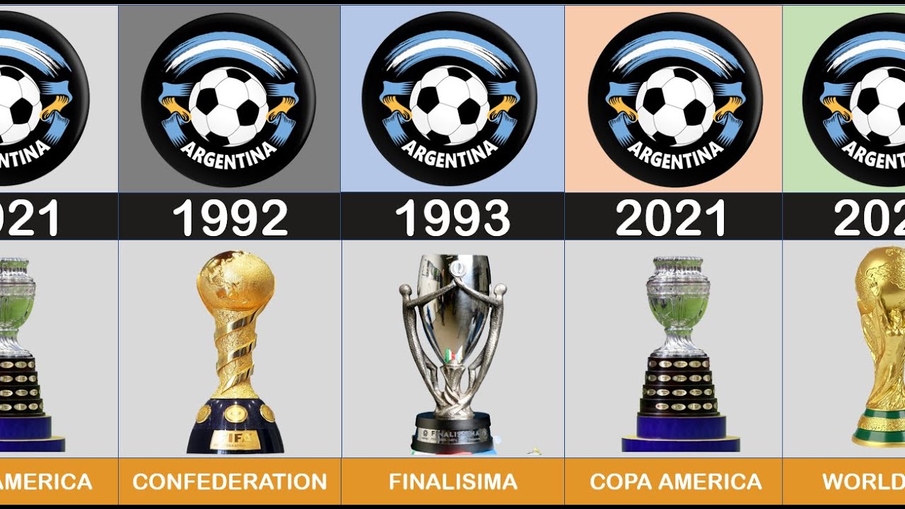Argentina National Team All Trophies 1921 2022 YouTube argentina-national-team-all-trophies-1921-2022-youtube