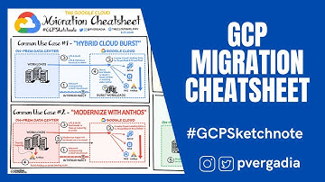 Google Cloud Migration Cheatsheet #GCPSketchnote