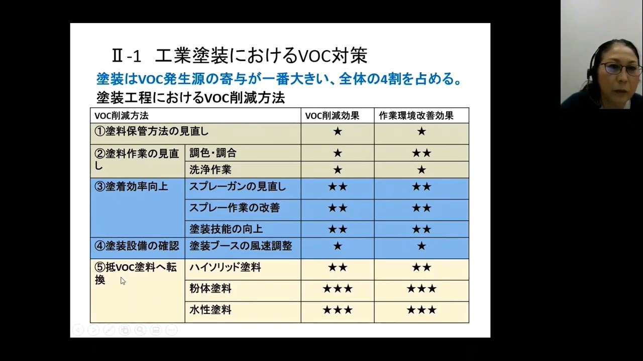 2021/12/22開催 VOC排出抑制対策セミナー 講演動画2 - YouTube