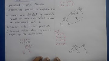 Compiler Design: DAG Representation of Basic Blocks