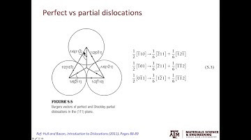 2.1: Dislocations in FCC metals - Part I