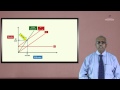 Break-even Analysis Quiz