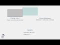 🧊 Understanding Snowflake Storage vs Compute | How Virtual Warehouses Really Work | AI Data Studio