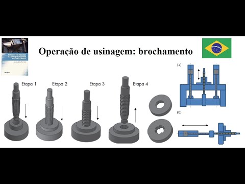 Vídeo: Durante a operação de brochamento o brochamento está?