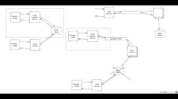 When NOT to use a message broker? - How Message Brokers Kill Strong Consistency