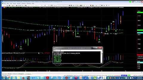 TRADESTATION LEIBOVIT VOLUME REVERSAL TUTORIAL FOR TLT   JANUARY 19, 2016