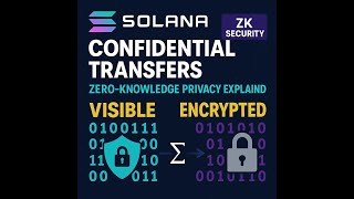 Solana Confidential Transfers Deep Dive: Zero-Knowledge Privacy on Token-2022