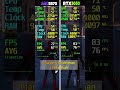 ARC B570 vs RTX 5050 - 8 Game Test - Which Is Better?