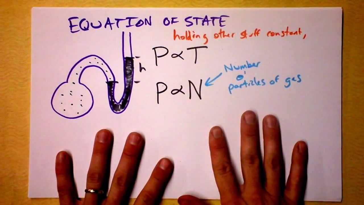 Ideal Gas Law Intro | Doc Physics