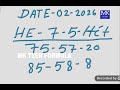 Shillong Teer Formula Date 02-05-2026 Counter Result Subscribe Naw 🔔