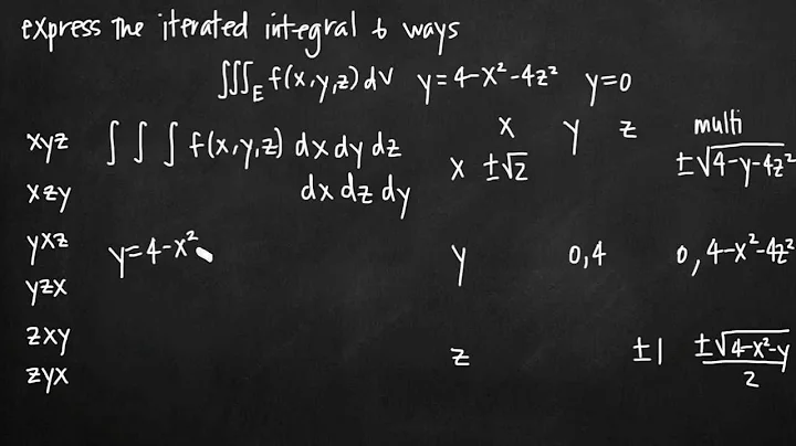 Expressing a triple iterated integral 6 ways (KristaKingMath)