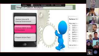 SWOT ANALYSIS - STEPS AND GUIDELINES