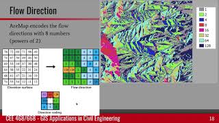 Lab 11-3 Flow Direction to Flow Accumulation