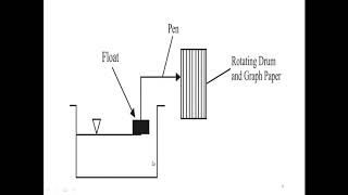Hydrology Lecture 10 Measurement of precipitation recording rain gauges