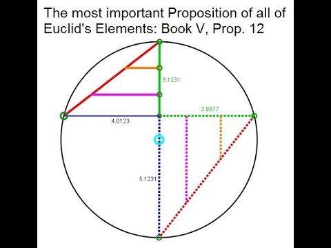 The Most Important Proposition in Euclid's Elements : Book V, Proposition 12.