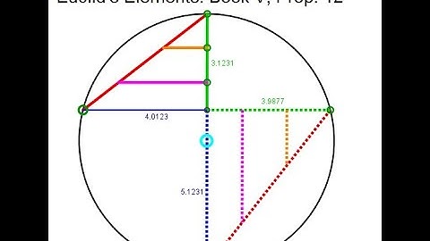 The Most Important Proposition in Euclid