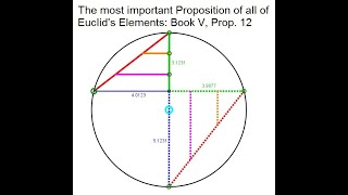 The Most Important Proposition in Euclid's Elements : Book V, Proposition 12.