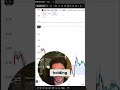TAO Crypto Performance: Outperforming Bitcoin &amp; Ethereum? #shorts