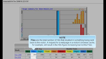Accessing your website statistics via Webalizer