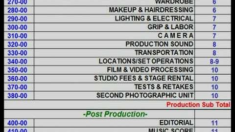 Easy Budget for Feature Films