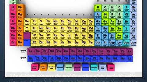 Electronic Configurations of the d Block Elements