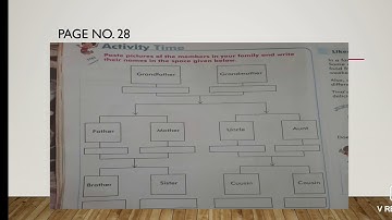 Class-1, Subject-EVS, Video-7, Chapter-3(My  family), Part-2 by Mrs Sunidhi