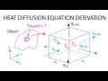 Heat Transfer L4 p2 - Derivation - Heat Diffusion Equation