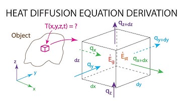 Heat Transfer L4 p2 - Derivation - Heat Diffusion Equation
