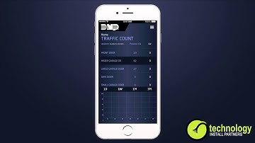 DMP Virtual Keypad App: Traffic Count