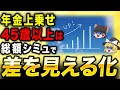 【年金上乗せ】45歳以上は要確認!制度の仕組みと受給総額のシミュレーション!