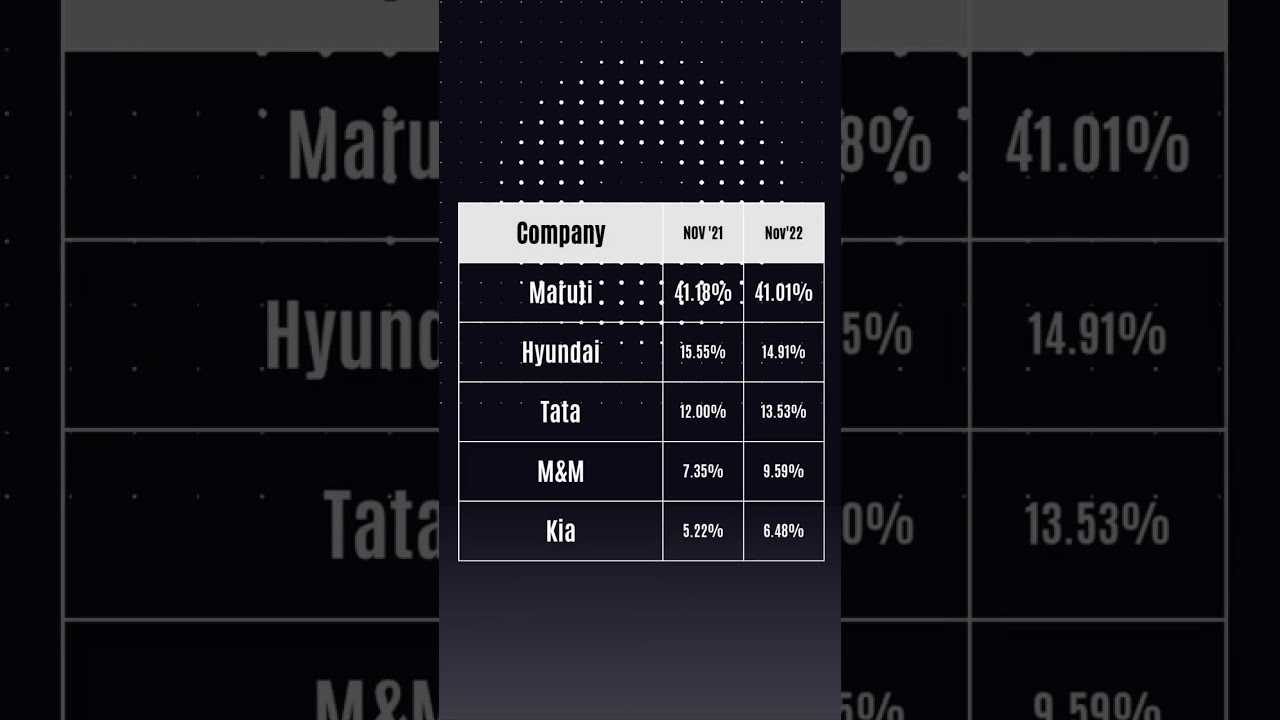 Market share of passenger vehicle company 