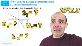 Exercícios de Lei de Snell-Descartes | Relação do índice de refração com c.d.o. e velocidade