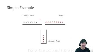L06-2 Queue Shunting-yard Algorithm [EN]