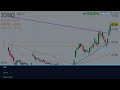 IONQ Stock HUGE News! (Buy Now or Wait?) IONQ Inc stock analysis today