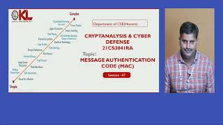 Message Authentication Code (CO4: Session-7)