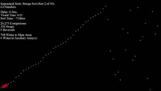 Impractical Sorts - Scatter Plot
