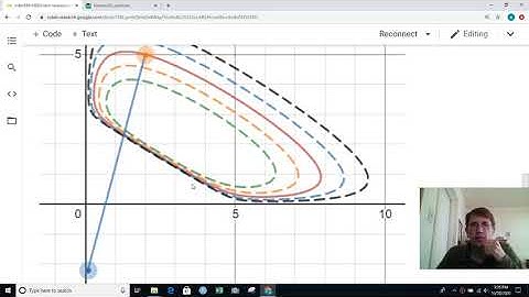 math560 M080pt2e desmos demonstration 2d newtons