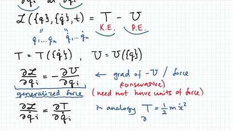 Generalized Force and Momentum