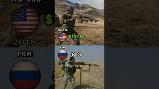 MG-338 vs PKM– Two machine guns Cost Per Shot Revealed!