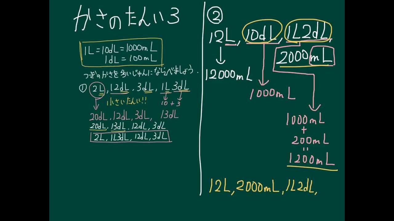 小学校 算数 かさの単位 ３ 単位換算 かさ比べ Youtube