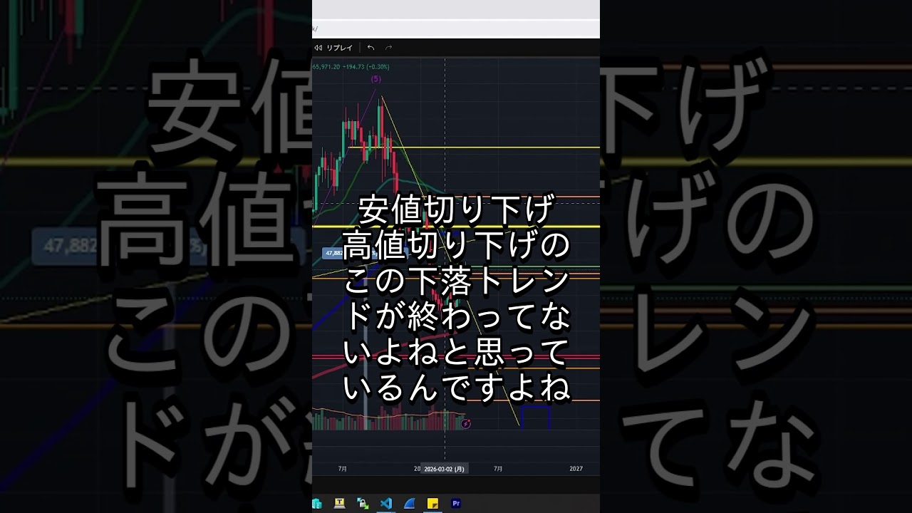 BTC急落の予兆を見逃すな