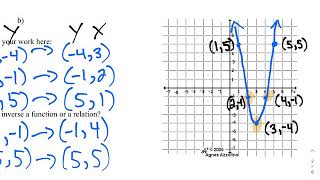 Graphing Inverse Functions/Relations