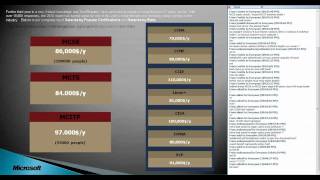 INTRO MICROSOFT MCITP 2008 by cisco in persian