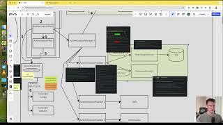 Spring Security - Private/Public Key (Demo Lesson)