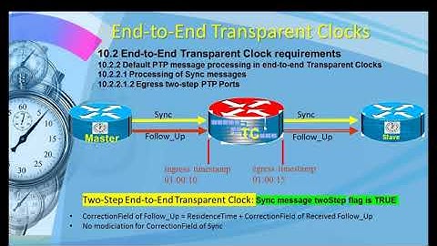 IEEE1588 End-to-End Transparent Clock