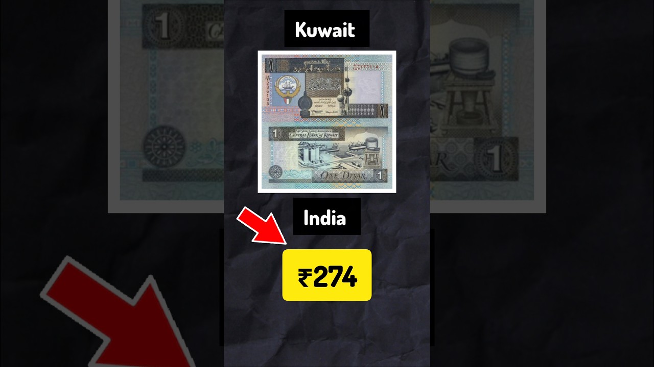 Kuwait currency vs India currency? 