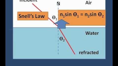 Index of refraction