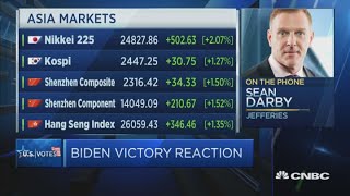 Biden's win removes uncertainty for global investors toward China: Jefferies