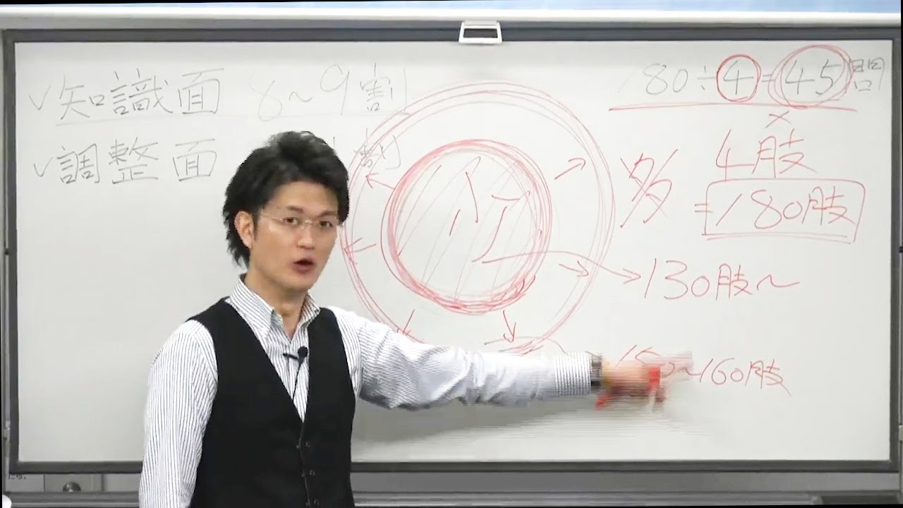 【行政書士試験】ぜひ知ってほしい！行政書士試験に合格できる人とできない人の”差”～知識量は十分に持っているのに、どうして合格できないのか？～
