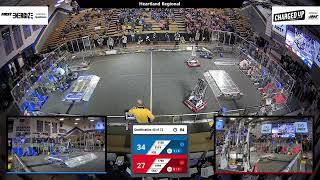 Qualification 40 - 2023 Heartland Regional